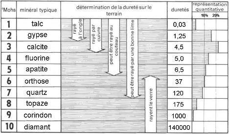 tableau